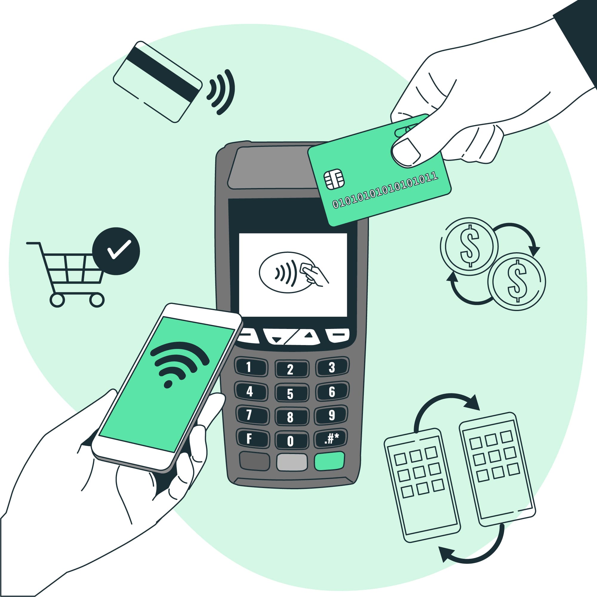Seamless Selling with Moneta POS